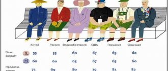 Сравнение пенсионных пособий в разных странах