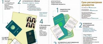 Выездная виза в Узбекистане: как получить